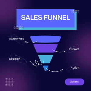 Sales Funnel