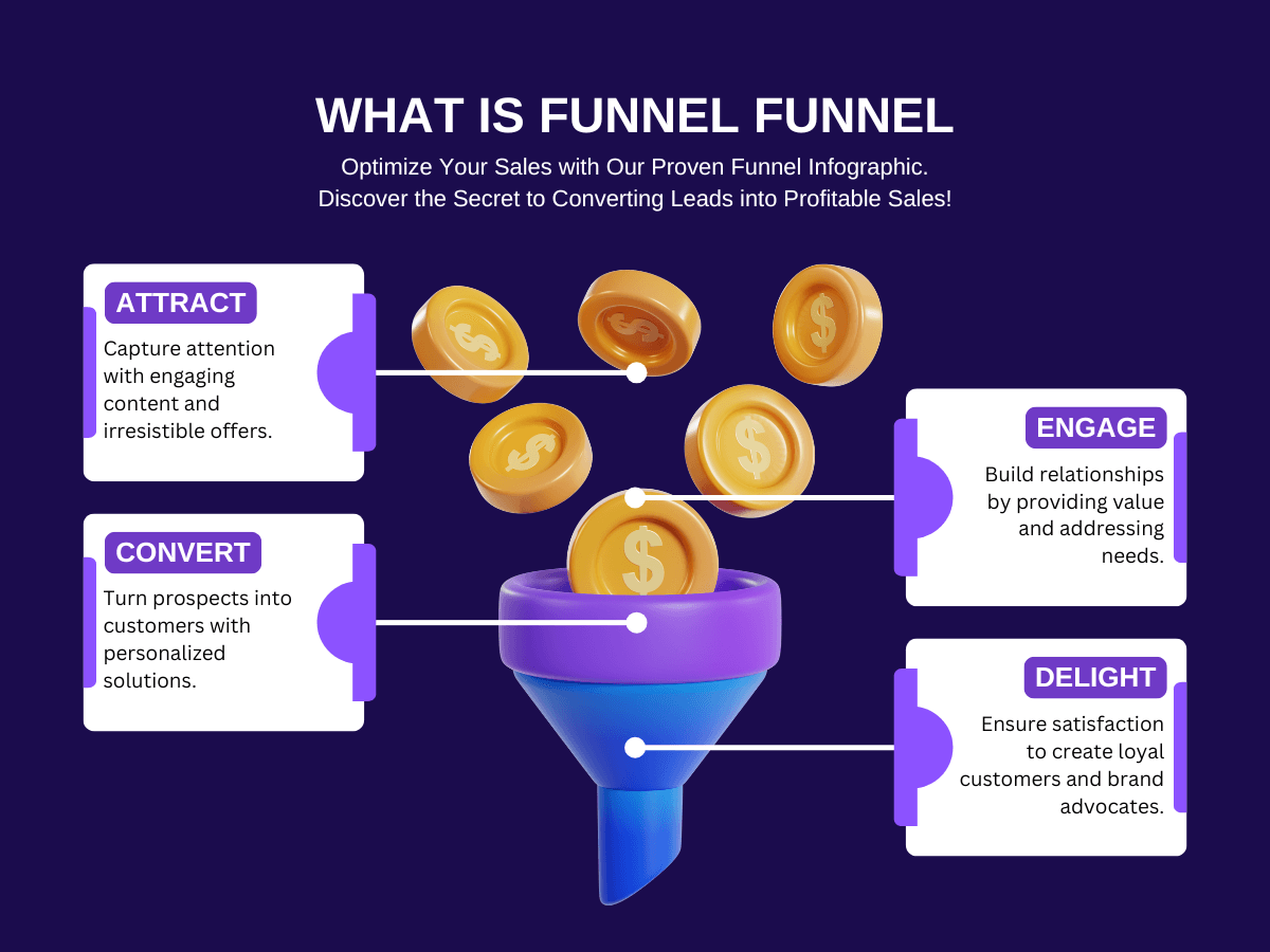 Sales Funnel